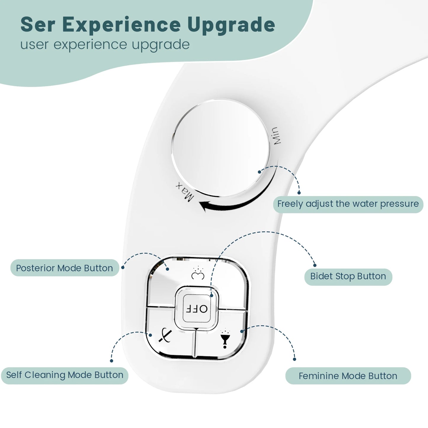 985-Bidet SAMODRA à Bouton - Non-Électrique avec Double Buse Auto-nettoyante (Lavages Frontal et Arrière)